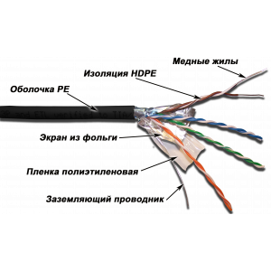 Кабель LANMASTER FTP 4 пары, кат. 5Е, 200Mhz, PE, для внешней прокладки, 305 м